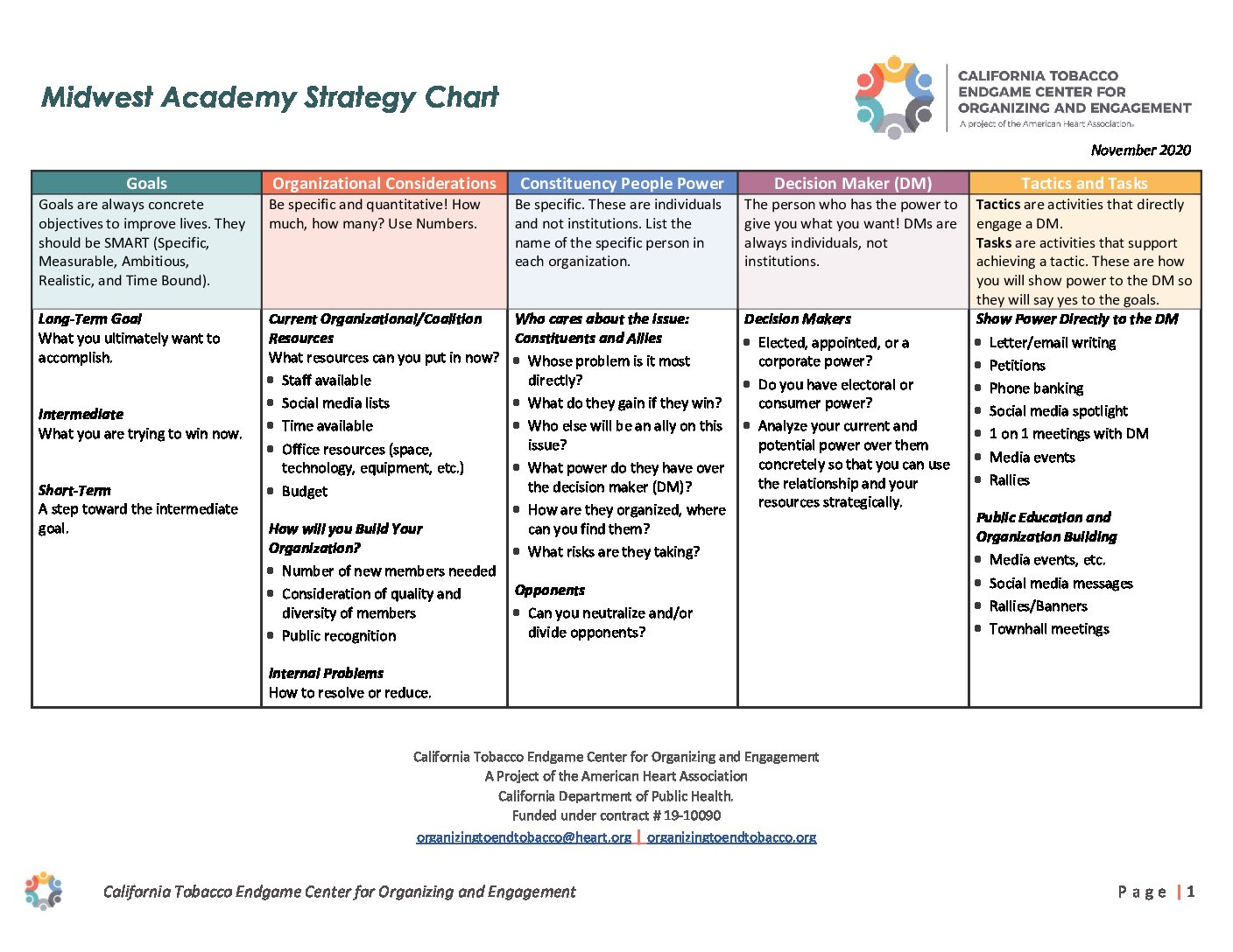 Midwest Academy Strategy Chart (Explained) Tobacco Endgame Center for