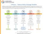 5-Phases-Tobacco-Policy-Campaign-Timeline