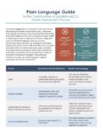 CX Plain Language Guide for Community Engagement